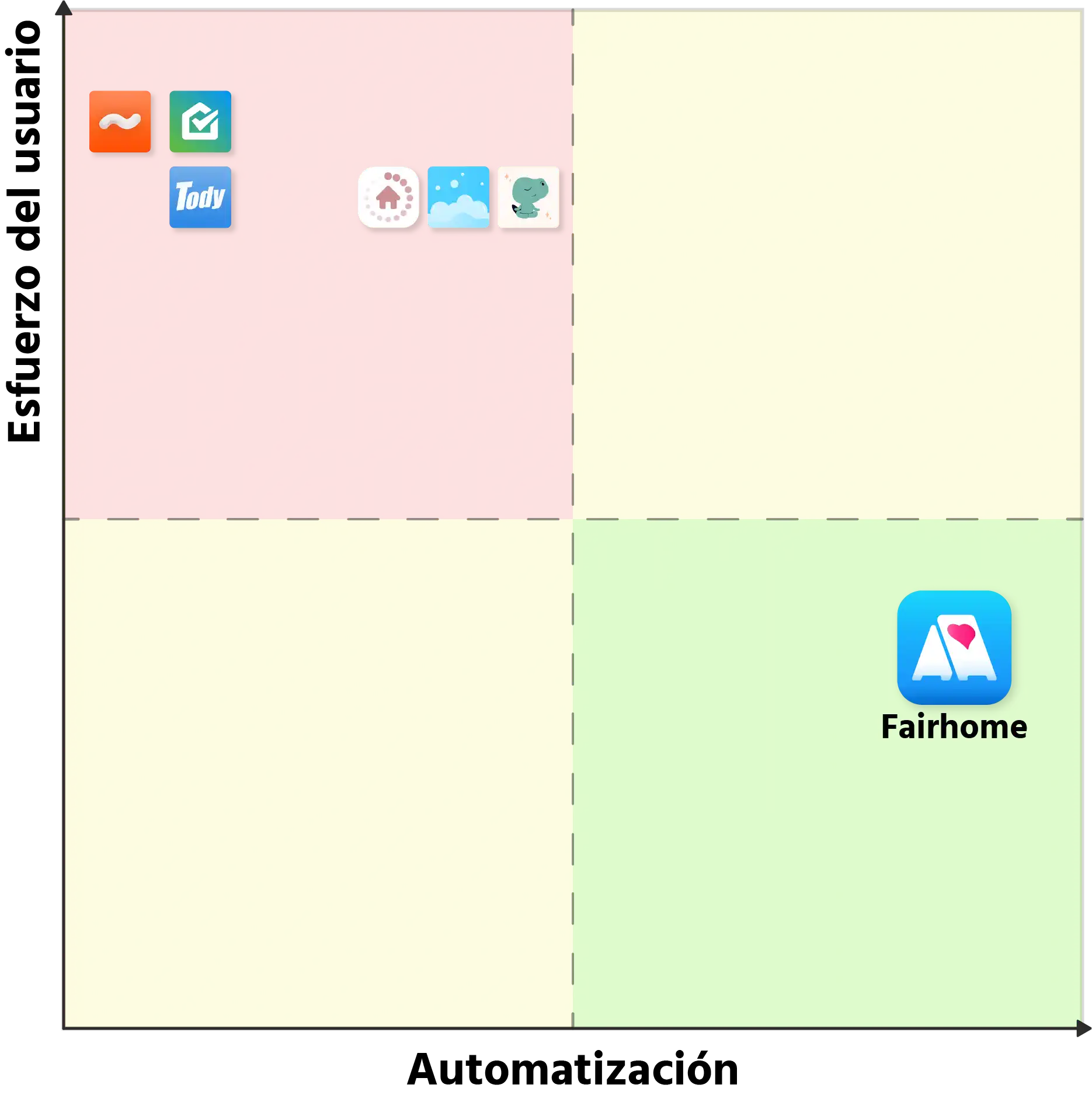 matriz app